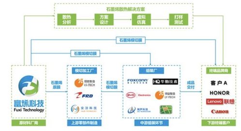 常州富烯科技沖刺IPO 99%產品供貨華為榮耀，風光背后實控人曾多次被限高引關注