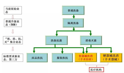 國藥合作共建 區域化第三方洗滌工廠與消毒供應中心整體解決方案中的網絡技術服務