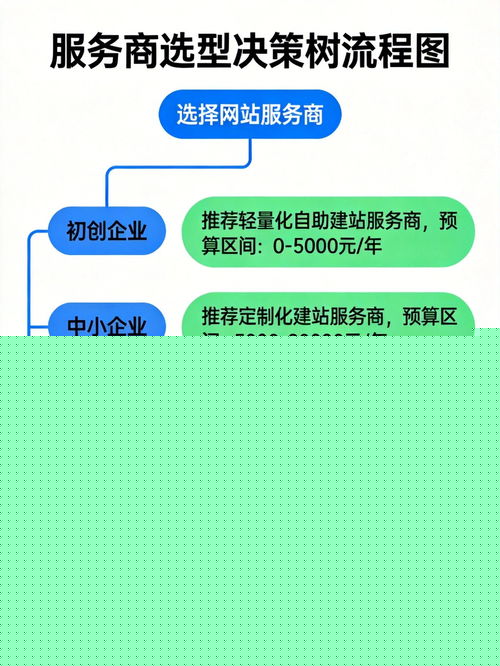2026年公司網站開發服務概覽與優質服務商盤點